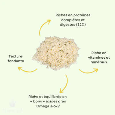 Graine de Chanvre Décortiquée
