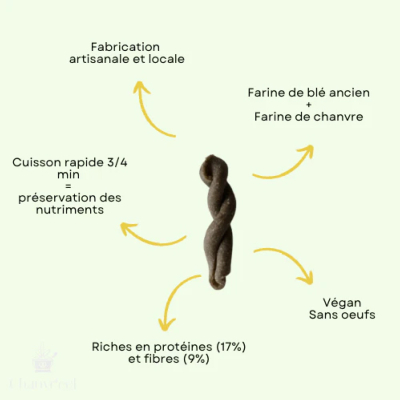 Pâtes au Chanvre et Blé Ancien