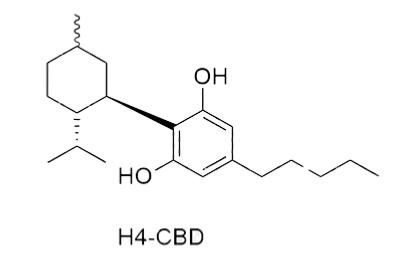 Blog-H4CBD molécule